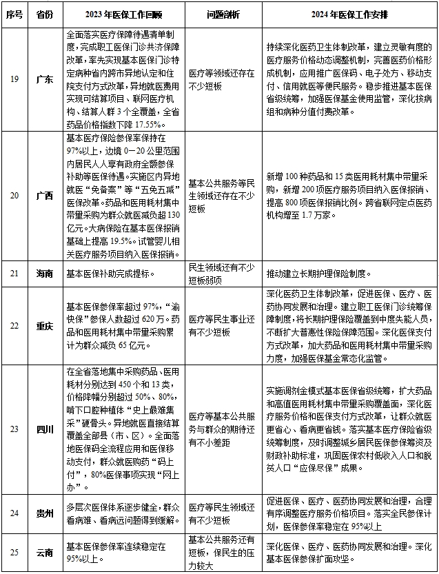 医院实验室净化装修工程预算_医用试管 净化间标准_净化式实验室