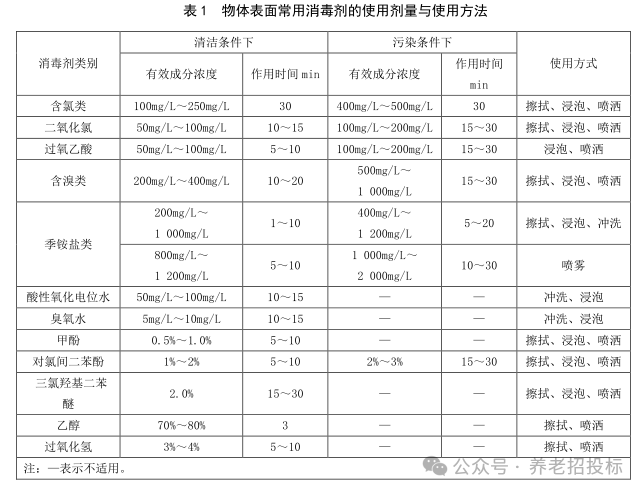 医用试管 净化间标准_医院净化实验室_医院实验室净化装修工程预算