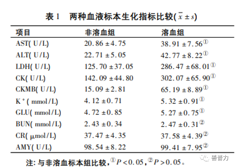 血清标本应防试管内凝血_血清标本用什么试管_血清标本使用什么试管