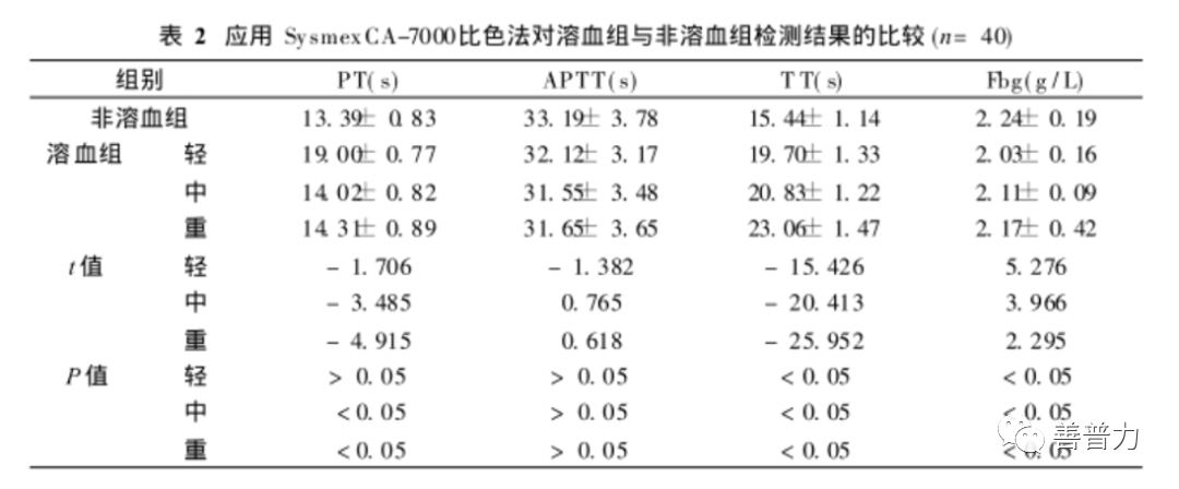 血清标本用什么试管_血清标本应防试管内凝血_血清标本使用什么试管