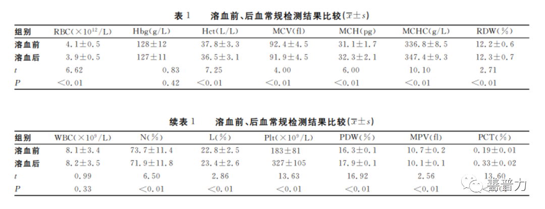 血清标本用什么试管_血清标本使用什么试管_血清标本应防试管内凝血